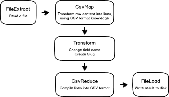 ../_images/02_csv_pipeline.png